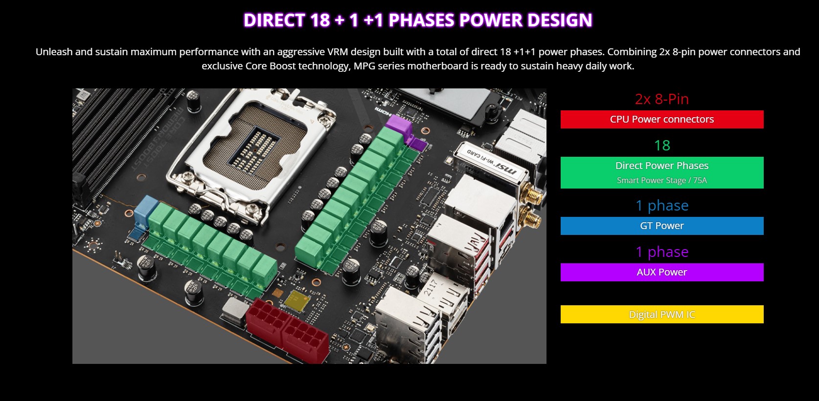 Mainboard MSI MPG Z690 FORCE WIFI (Intel Z690, Socket 1700, ATX, 4 khe RAM DDR5)