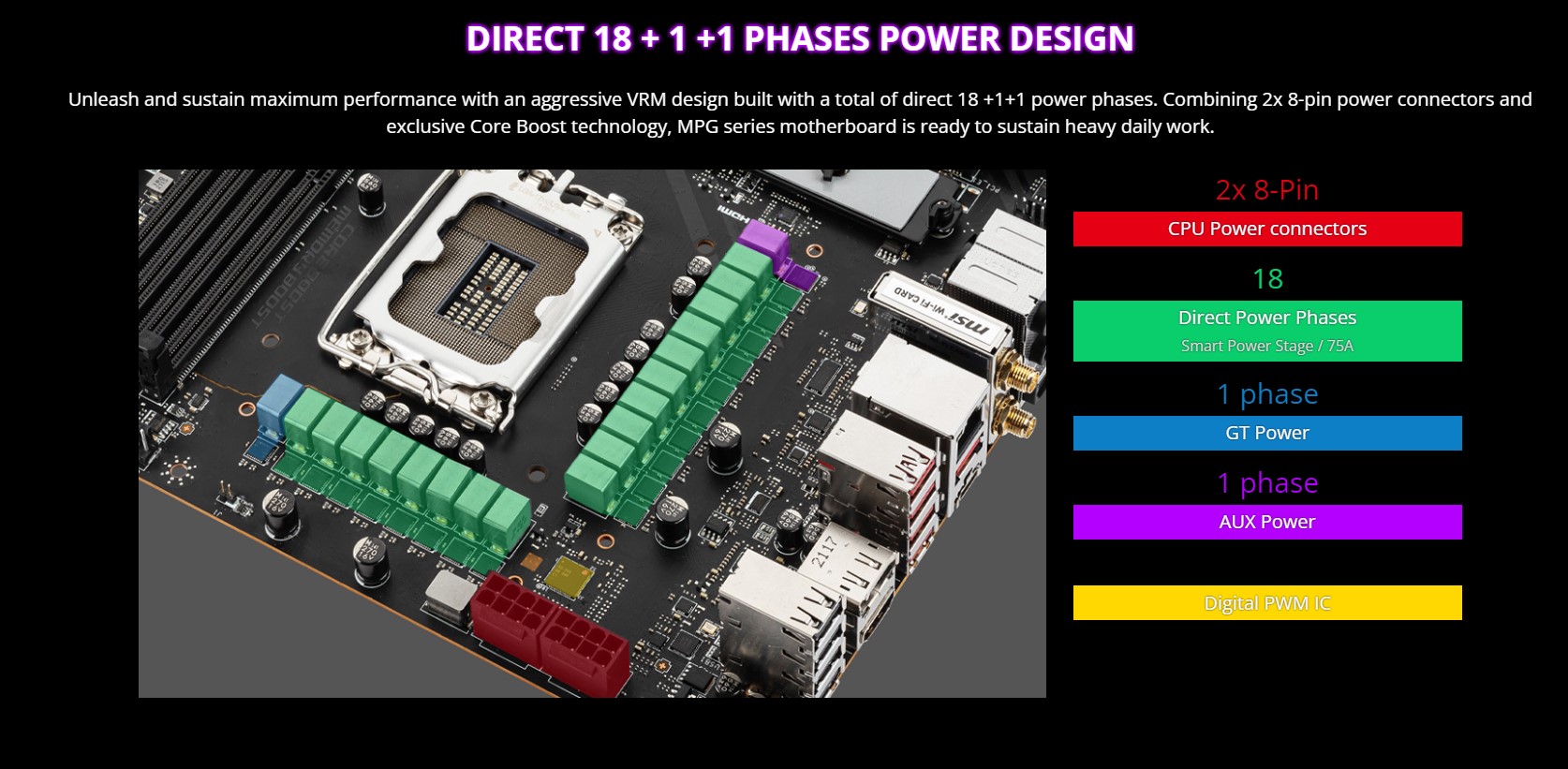 Mainboard MSI MPG Z690 FORCE WIFI (Intel Z690, Socket 1700, ATX, 4 khe RAM DDR5)