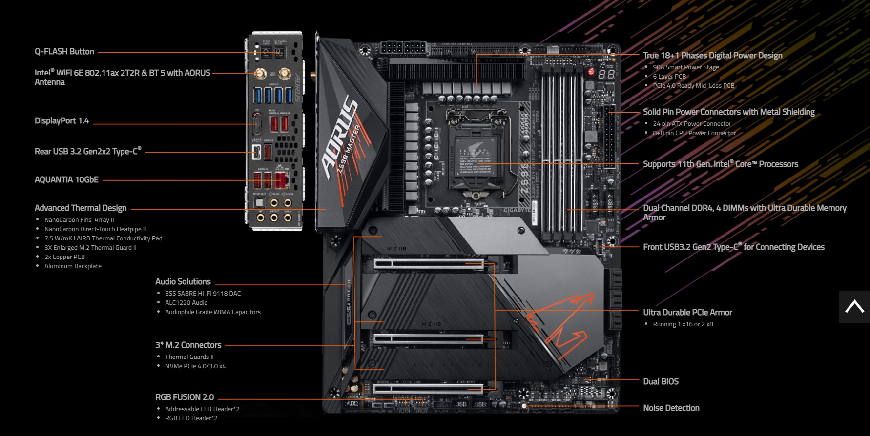 Mainboard Gigabyte Z590 AORUS MASTER 