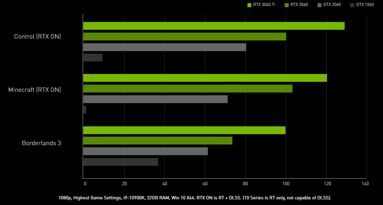 Card màn hình Colorful iGame RTX 3060 Ultra W OC 12G L-V