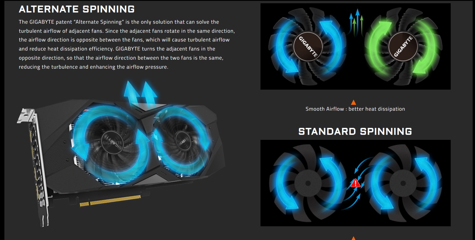 Card màn hình Gigabyte RTX 2060 Super WINDFORCE OC