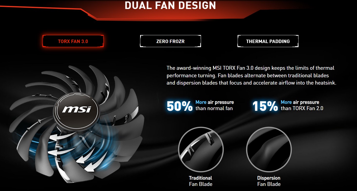 Card màn hình MSI Radeon RX 6600 MECH 2X