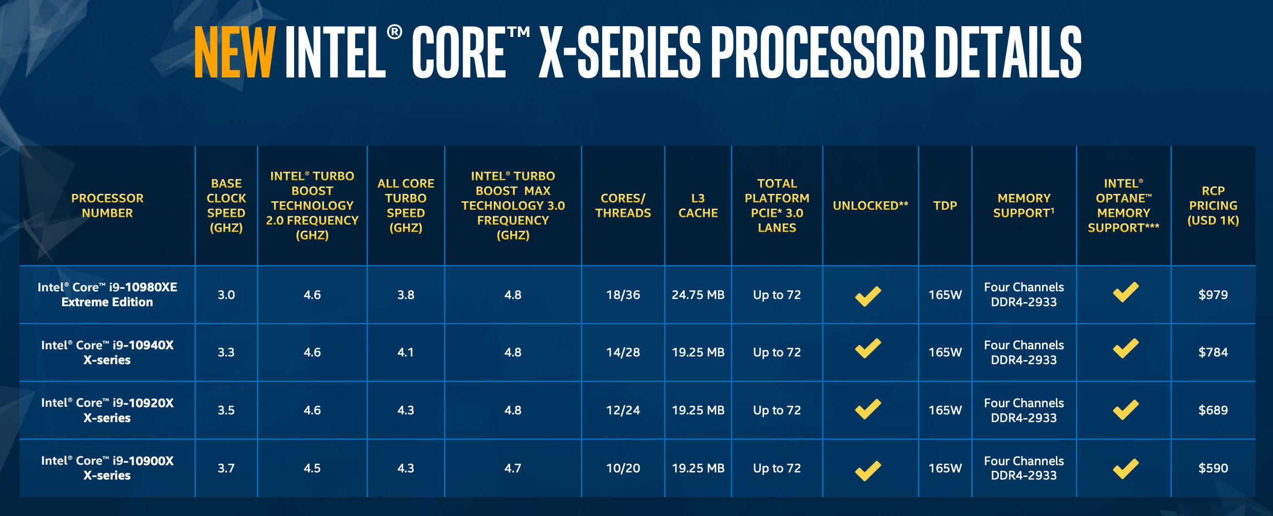 CPU Intel Core i9-10940X