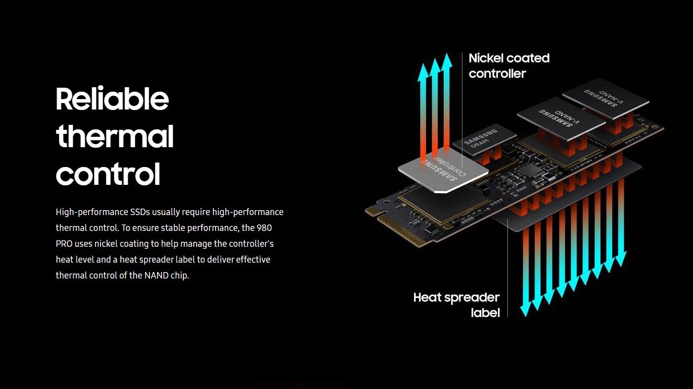 Ổ cứng SSD Samsung 980 PRO 2TB PCIe NVMe 4.0x4