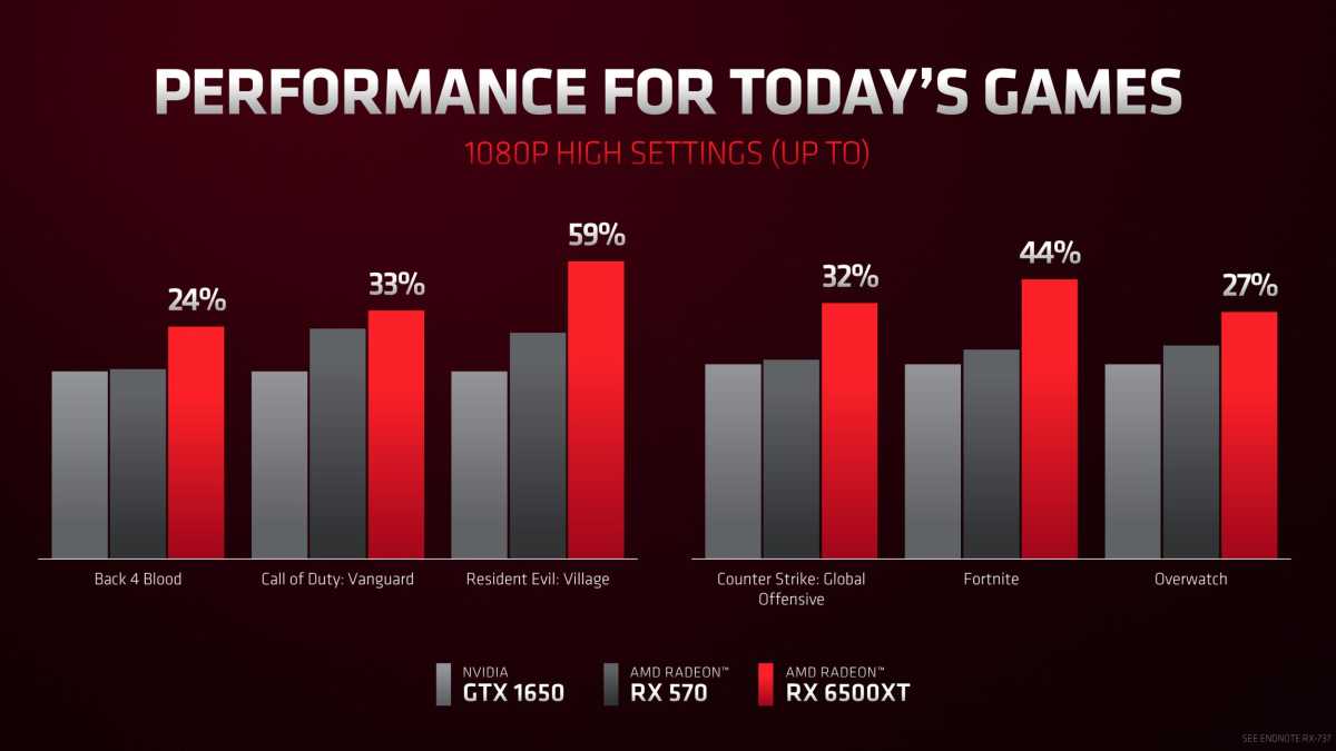 Card màn hình SAPPHIRE PULSE RX 6500 XT GAMING OC