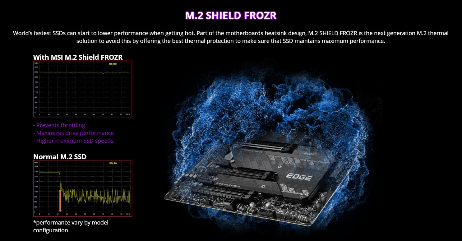 Mainboard MSI Z590 GAMING EDGE WIFI 