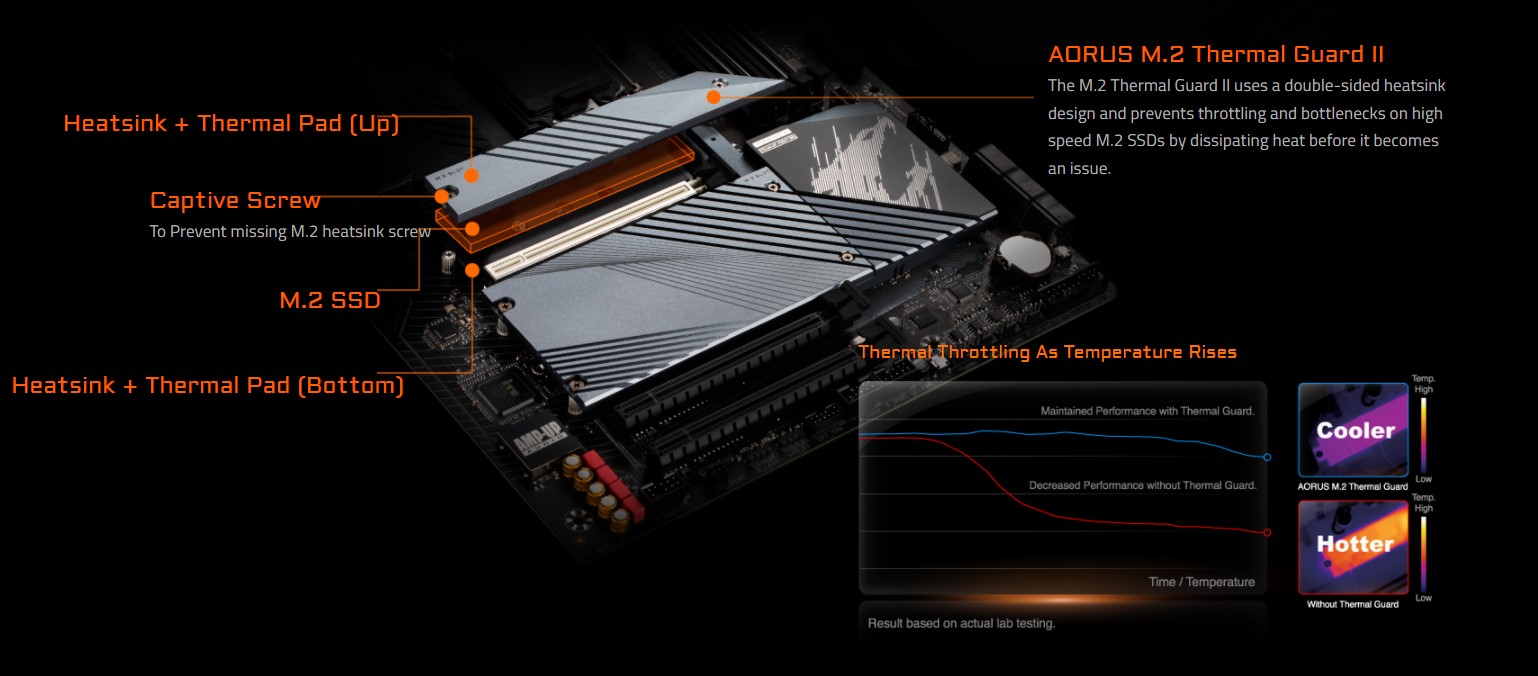 Mainboard Gigabyte Z690 AORUS ELITE AX