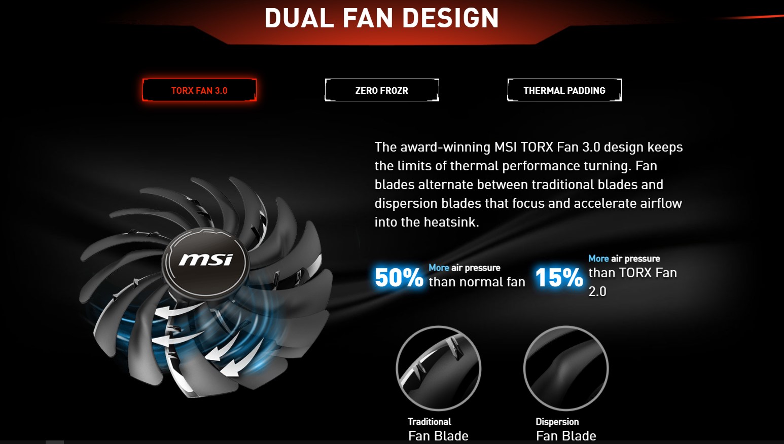 Card màn hình MSI RX 6700 XT MECH 2X