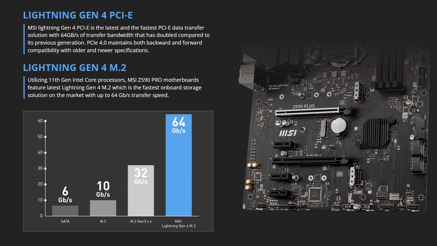 Mainboard MSI Z590 PLUS