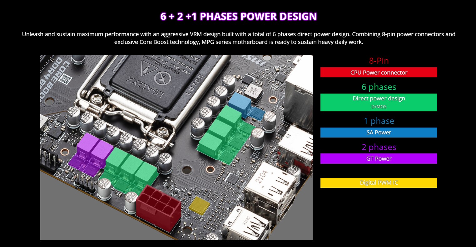Mainboard MSI B560I GAMING EDGE WIFI