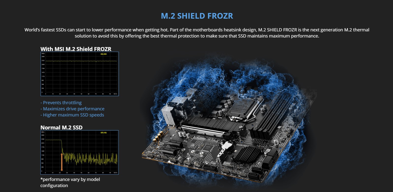 Mainboard MSI B560M-VDH WIFI