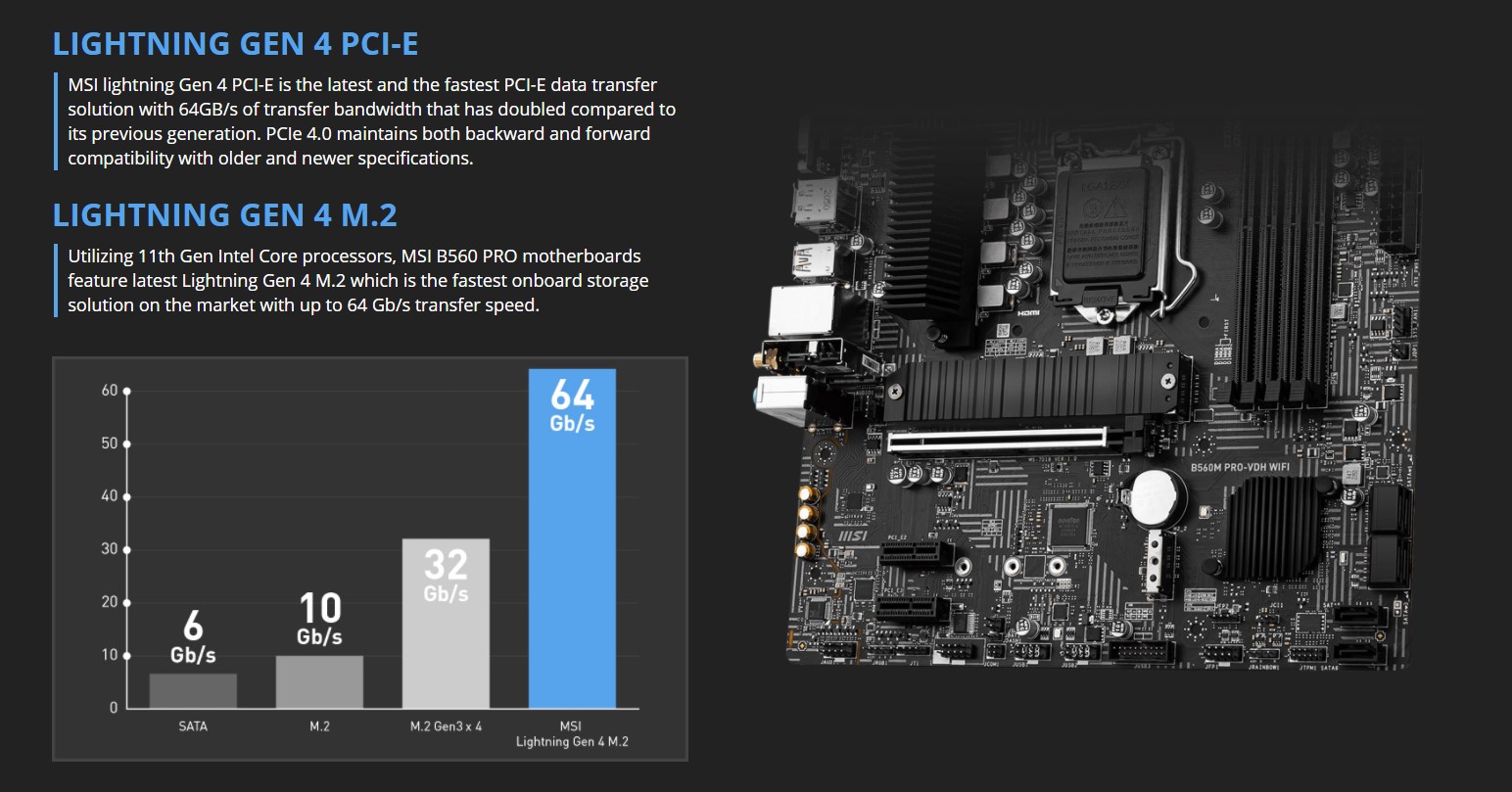 Mainboard MSI B560M-VDH WIFI