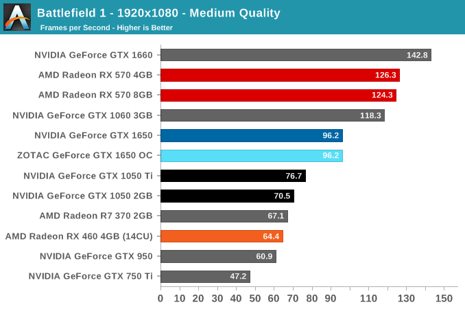 Card màn hình Gigabyte GTX 1650 OC - 4GD