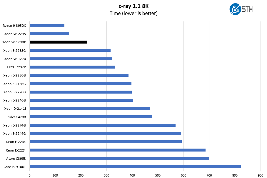 CPU Intel Xeon W-1270P