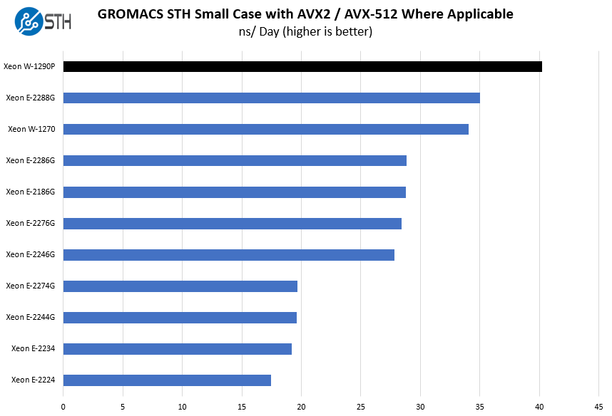 CPU Intel Xeon W-1270P