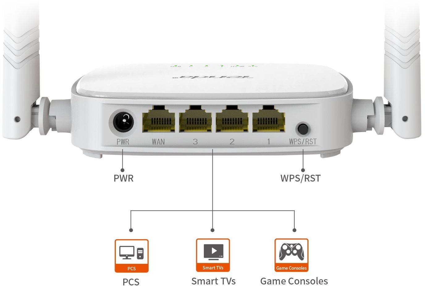 Bộ phát wifi Tenda N301 Wireless N300Mbps