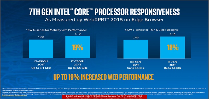 Intel® Core™ i3-7100 Processor 3M Cache, 3.90 GHz
