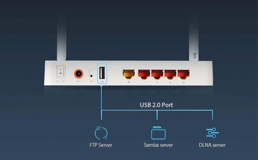 Router wifi Totolink A3002RU Dual Band Wireless AC1200Mbps 2