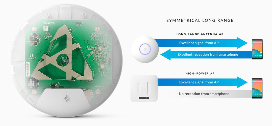 Router Ubiquiti UniFi AP AC Pro