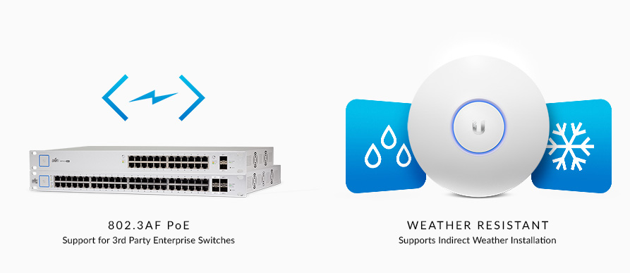 Router Ubiquiti UniFi AP AC LR 1