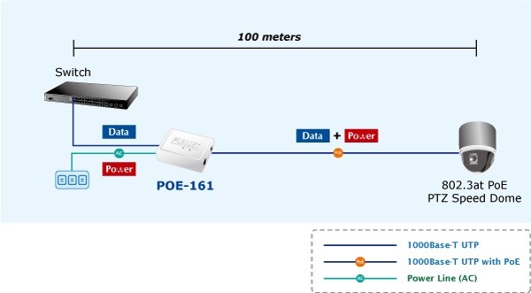 Switch POE Dahua PFS3009-8ET-96