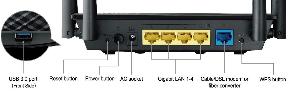 Router wifi ASUS RT-AC1300UHP Wireless AC1300 1