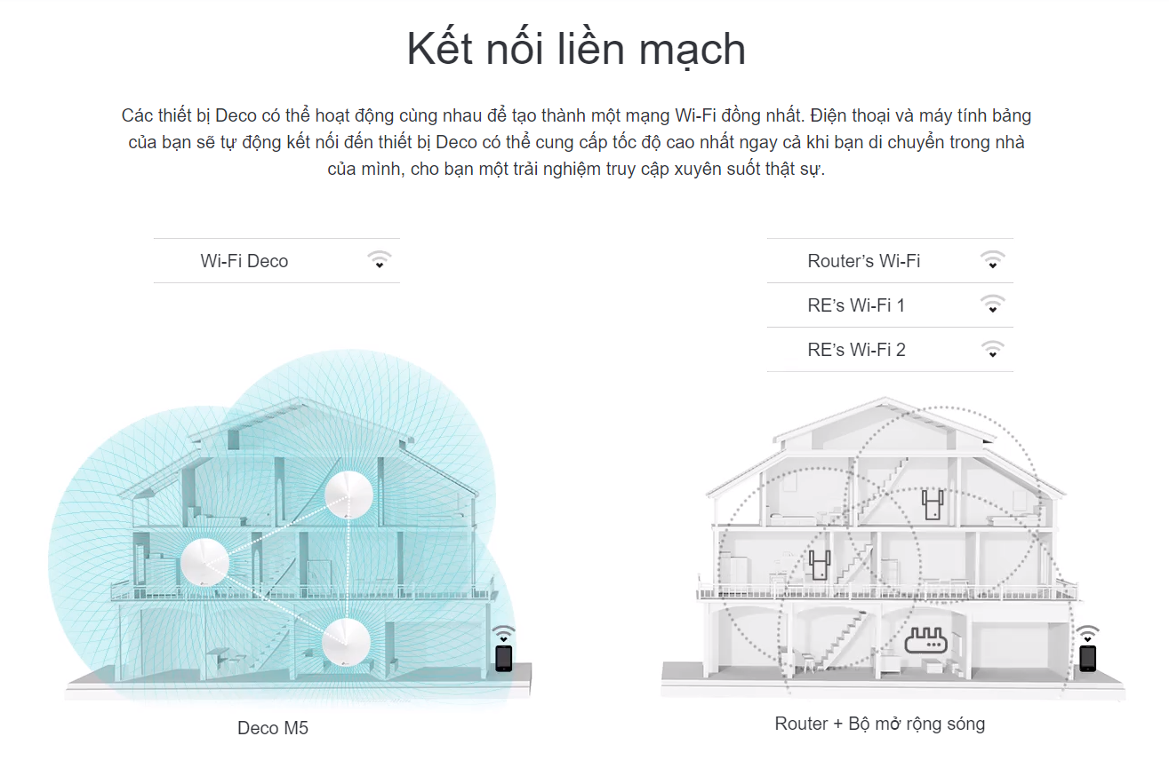 Bộ phát wifi mesh TP-Link Deco M5 1Pack Wireless AC1300Mbps 2