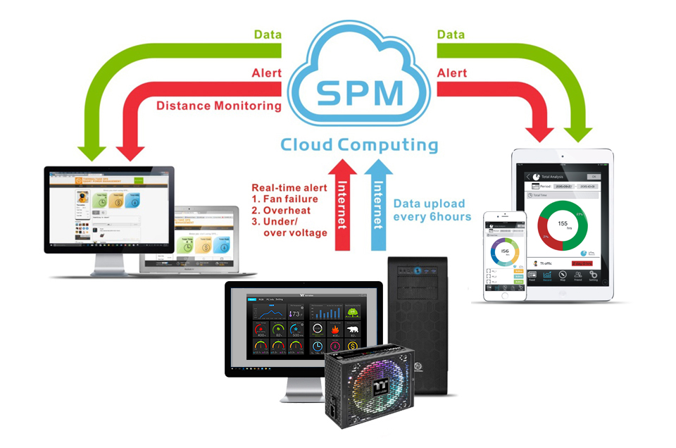 Phầm mềm quản lý SPM(Smart Power Management)