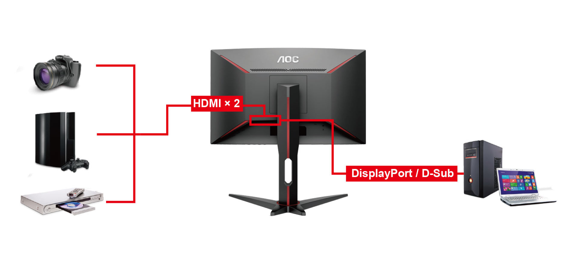 Màn hình AOC C27G1/74 (27 inch/FHD/VA/144Hz/1ms/250 nits/HDMI+DP+VGA/Cong) 2
