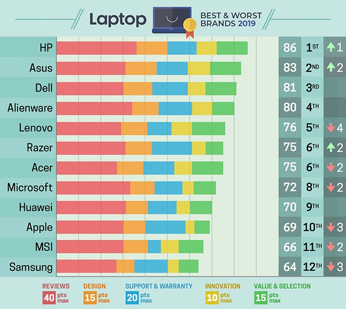 đánh giá laptop Asus