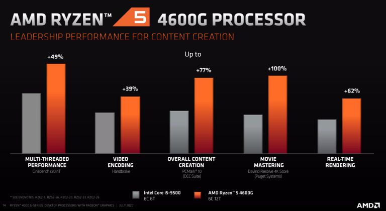 Cấu hình mạnh mẽ đến từ AMD