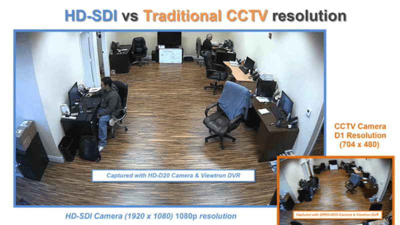 Độ nét của Camera HD-SDI là gì 
