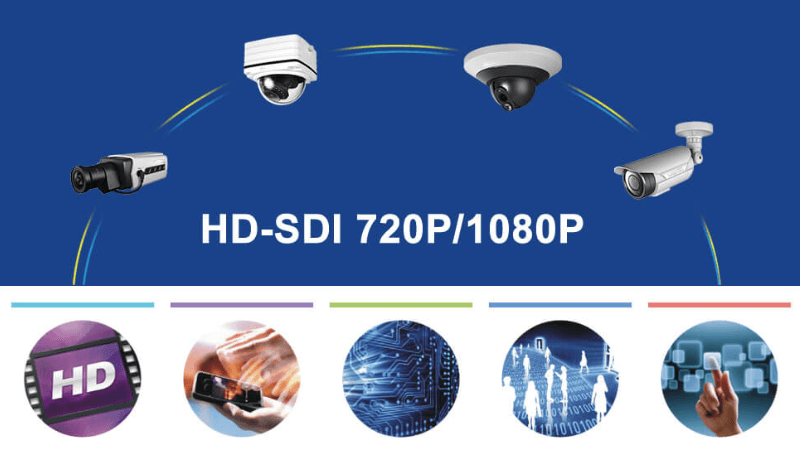 Camera HD-SDI là gì 