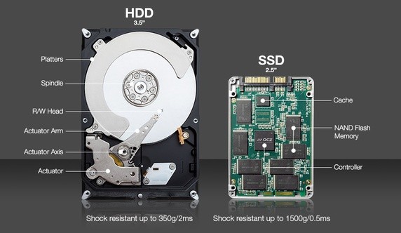 ổ cứng SSD là gì 