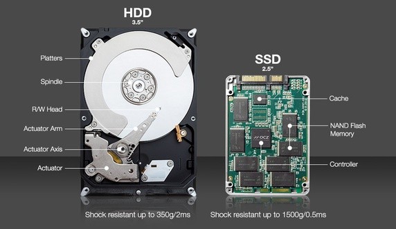 SSD là gì,